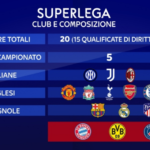 Superlega o Superleague? Italiano e inglese nello sport